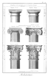 Classical_orders_from_the_Encyclopedie
